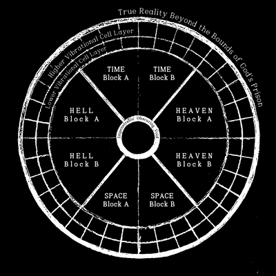 Vinyl Record Label